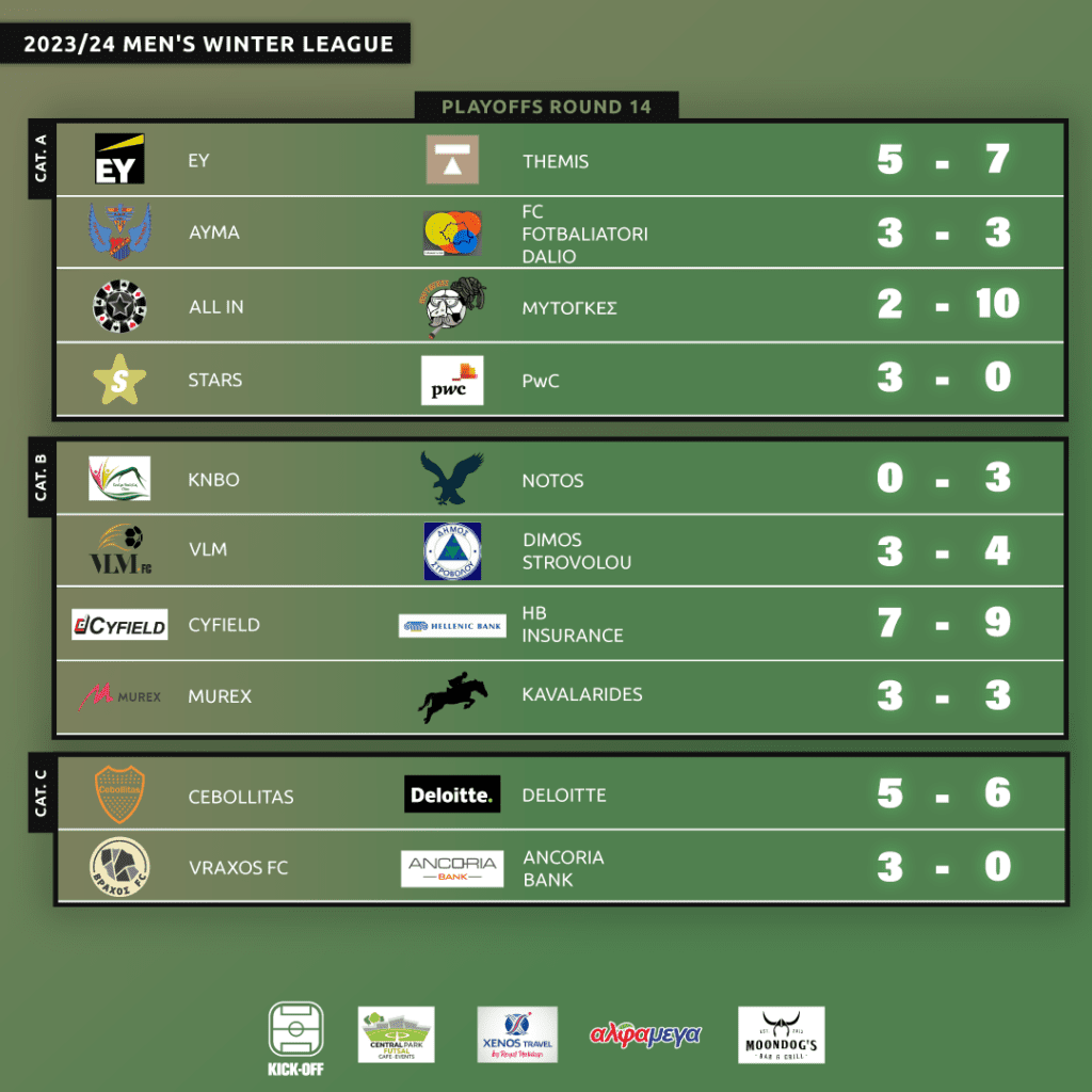 Winter-League-Results-PO-R14