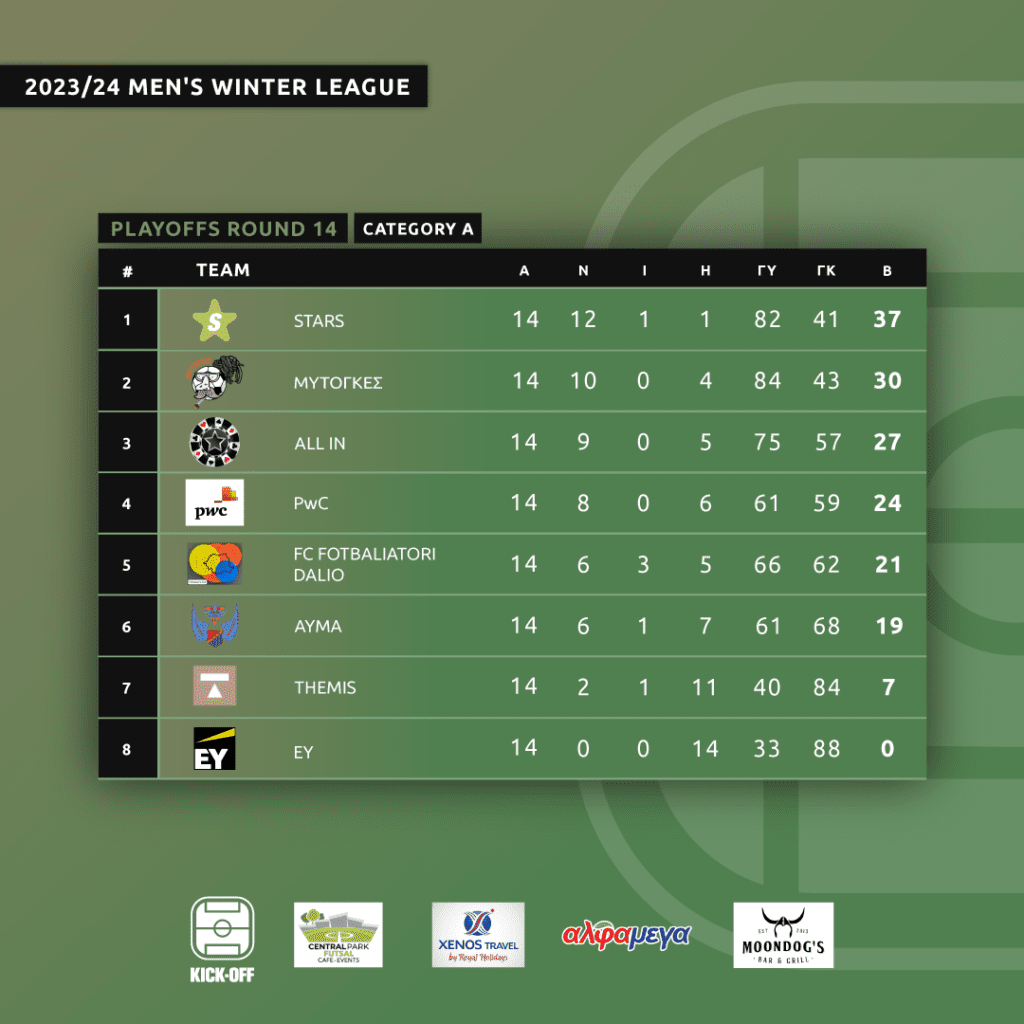 Winter-League-Standings-PO-CAT-A-R14