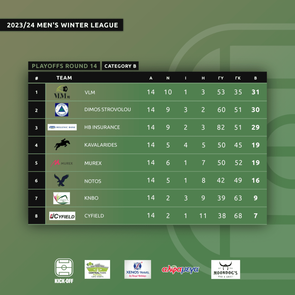 Winter-League-Standings-PO-CAT-B-R14