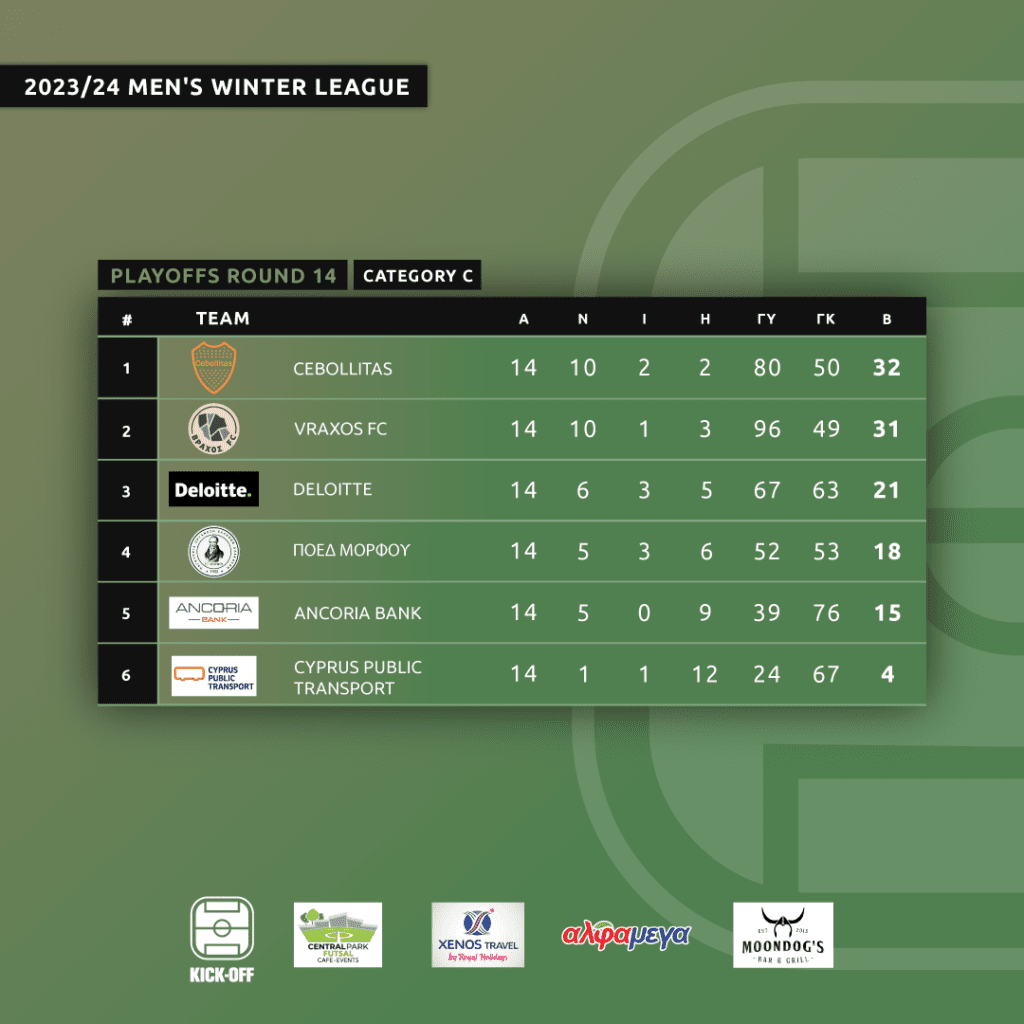 Winter-League-Standings-PO-CAT-C-R14